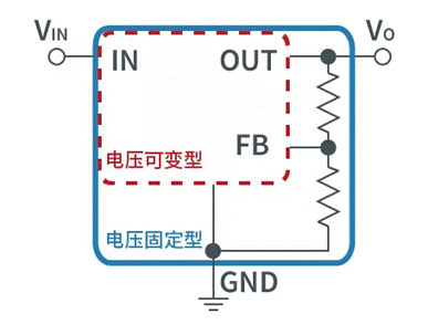 【干貨】帶你解鎖AC／DC、DC／DC轉換器