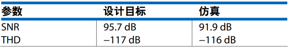 真雙極性輸入、全差分輸出ADC驅(qū)動器設(shè)計