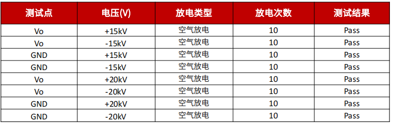 Buck與Buck-Boost在小家電輔助電源中的應(yīng)用