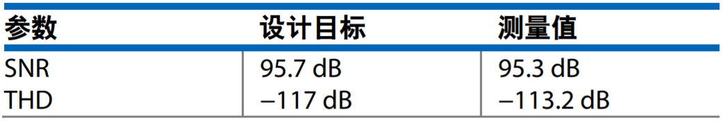 真雙極性輸入、全差分輸出ADC驅(qū)動器設(shè)計