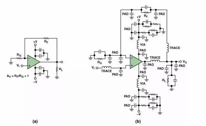 高速電路PCB布線需要注意哪些問(wèn)題？