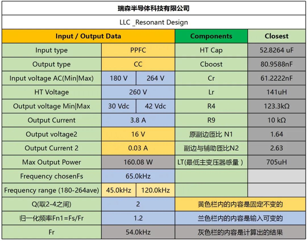 RS瑞森半導體LLC恒流方案RSC6105S的案例分享