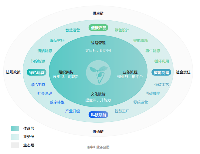 ?？低暟l(fā)布2022年ESG報告：科技為善，助力可持續(xù)的美好未來