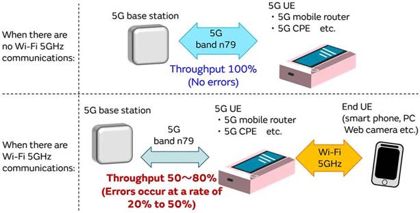 5G通信環(huán)境中，解決Wi－Fi電波干擾，做到“對(duì)癥下藥”是關(guān)鍵！