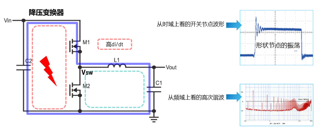 ADI電源專(zhuān)家：什么樣的電源技術(shù)和迭代速度才能始終獨(dú)步于市場(chǎng)？