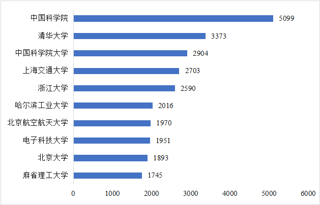 CITE2024開展倒計(jì)時(shí)  等你來看大模型、芯片、機(jī)器人、智能駕駛……