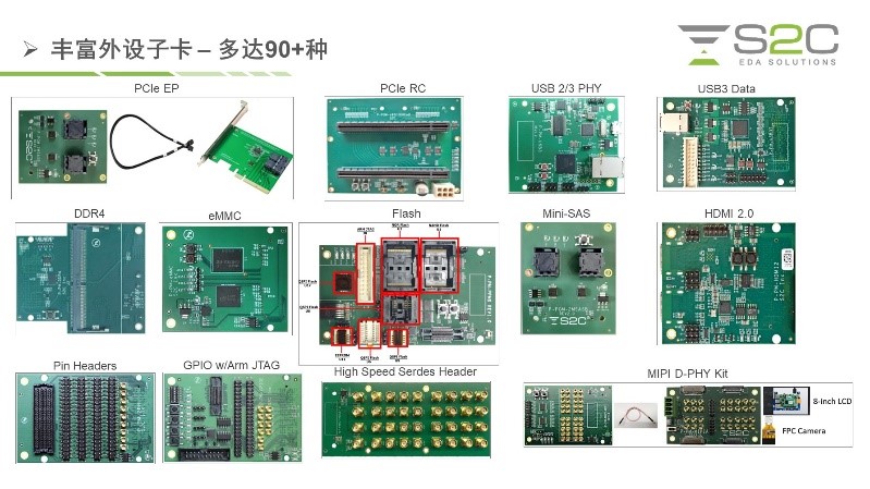 BYO、FPGA開(kāi)發(fā)板與商用，一文詳解各類原型驗(yàn)證