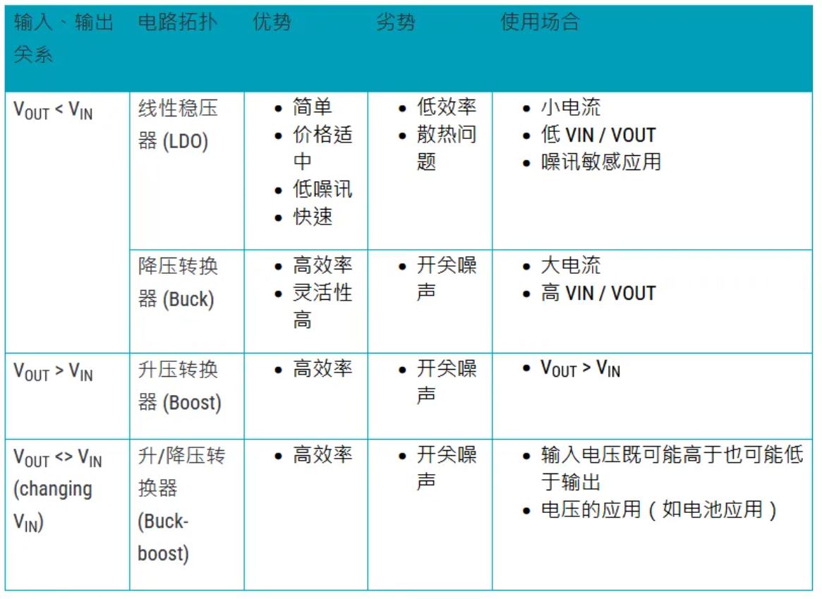 電源管理設(shè)計指南：架構(gòu)，IC選用標(biāo)準(zhǔn)