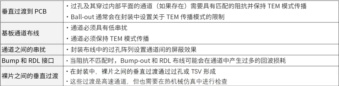 芯片封裝需要進行哪些仿真？