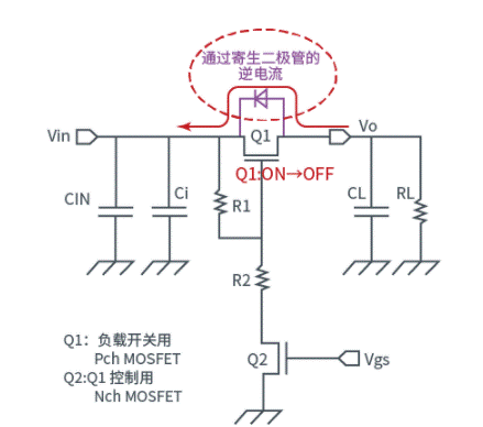 晶體管篇：關于負載開關ON時的浪涌電流