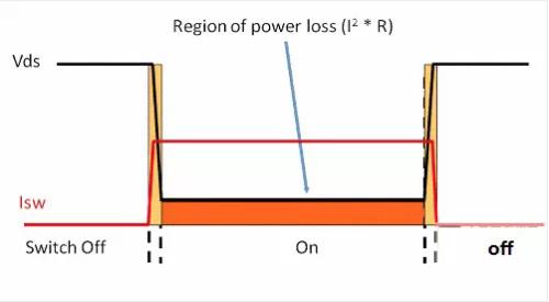 如何選擇電源系統(tǒng)開關(guān)控制器的 MOSFET？