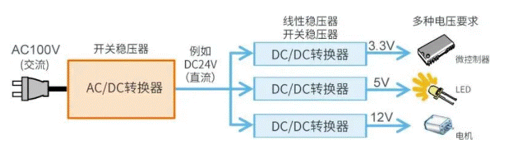 【干貨】帶你解鎖AC／DC、DC／DC轉換器