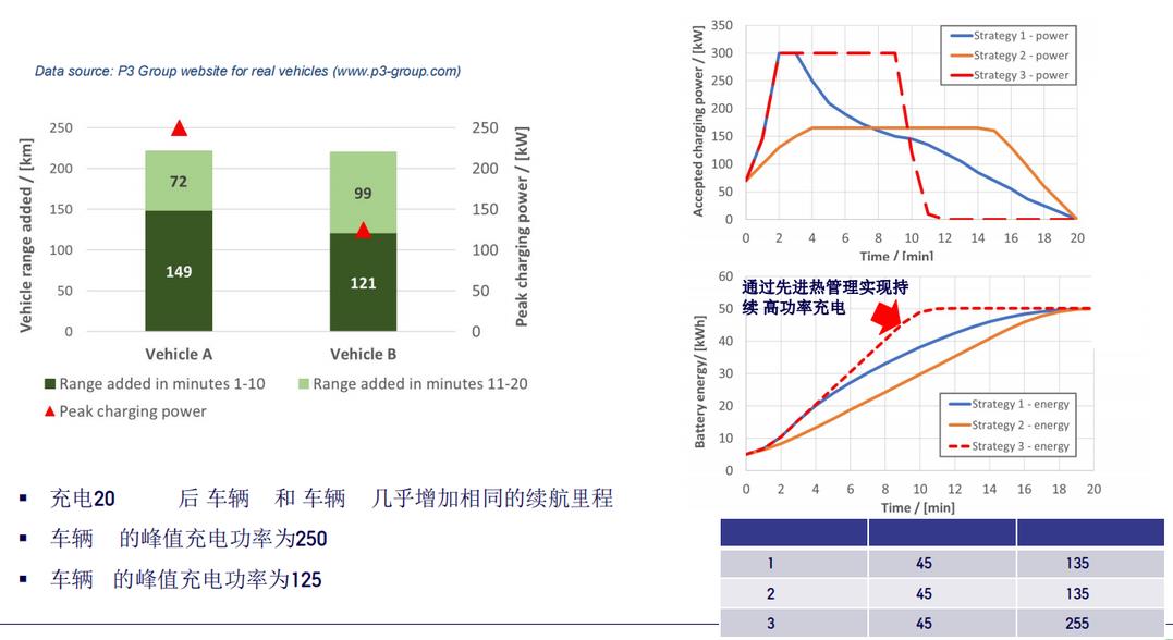 面向高功率充放電應用的先進電動車電池熱管理技術(shù)