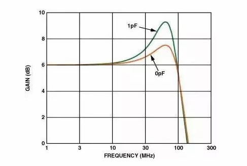 高速電路PCB布線需要注意哪些問(wèn)題？