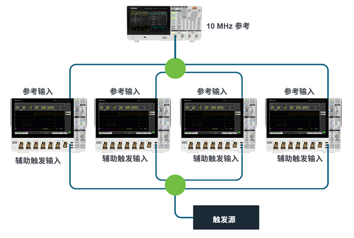 如何實(shí)現(xiàn)MSO 示波器更多通道的測(cè)試