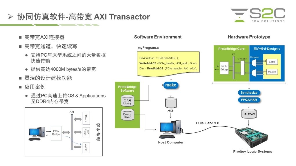 BYO、FPGA開(kāi)發(fā)板與商用，一文詳解各類原型驗(yàn)證