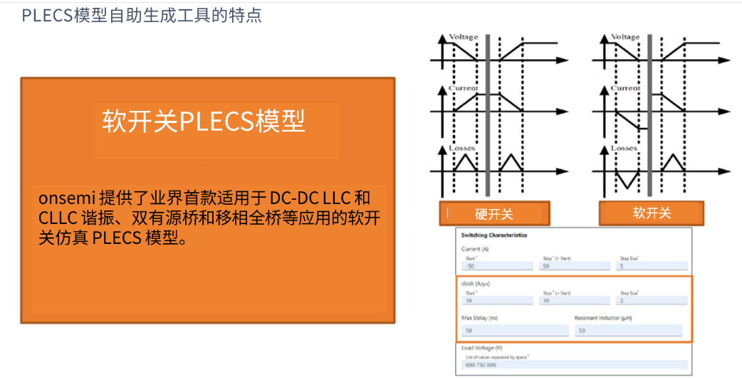 演進中的電力電子設計：安森美先進仿真工具