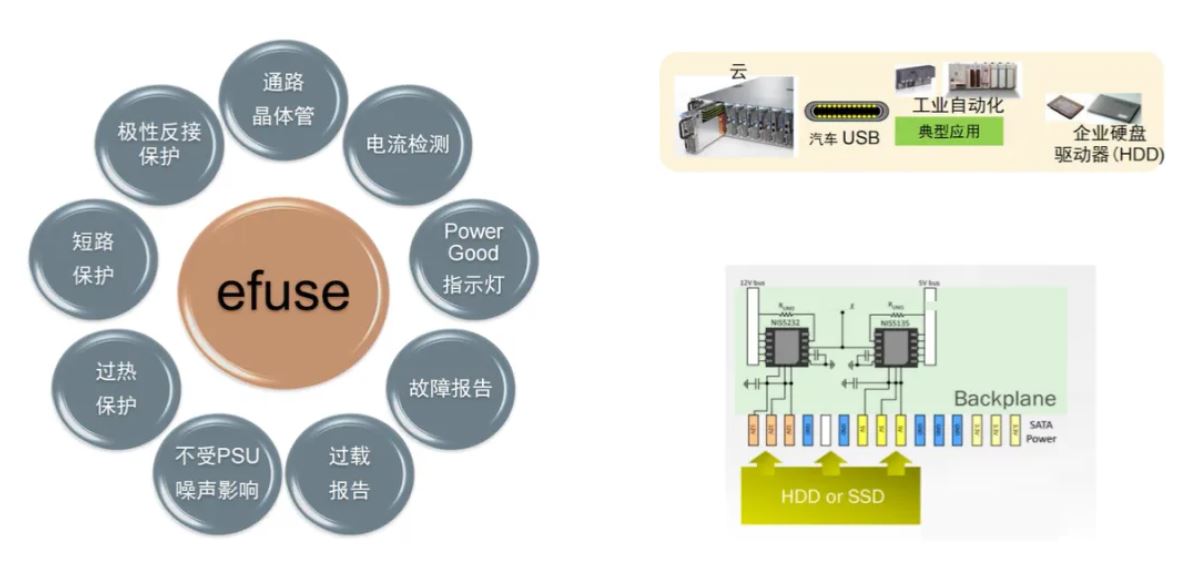 服務(wù)器電源需求激增，高效能與高可靠性如何雙重突破？