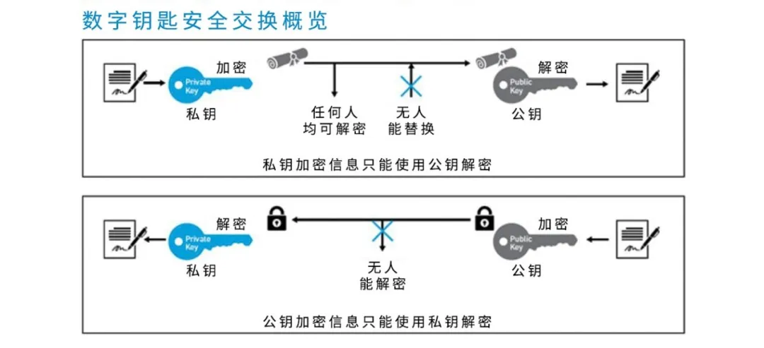 UWB技術引領汽車安全與互聯(lián)駕駛的新紀元