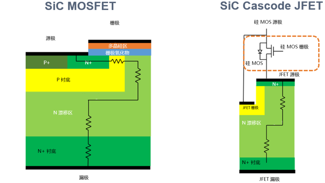 為什么碳化硅Cascode JFET 可以輕松實現(xiàn)硅到碳化硅的過渡？