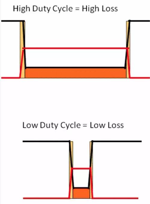 如何選擇電源系統(tǒng)開關(guān)控制器的 MOSFET？