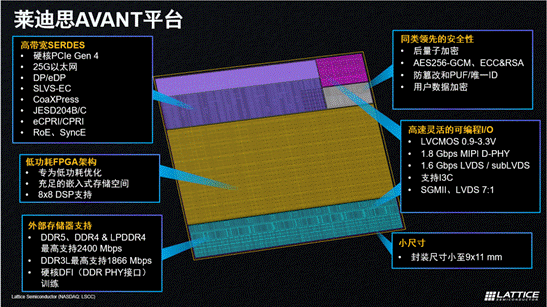萊迪思推出Avant平臺，解鎖FPGA創(chuàng)新新高度