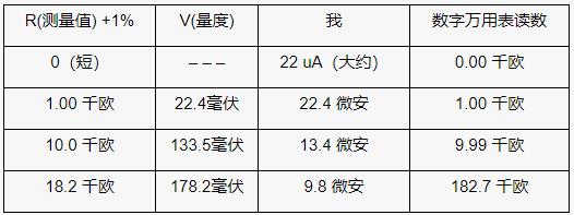 使用模數(shù)轉(zhuǎn)換器的比例電阻測量基礎(chǔ)知識