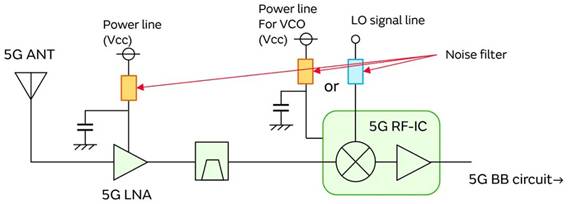 5G通信環(huán)境中，解決Wi－Fi電波干擾，做到“對(duì)癥下藥”是關(guān)鍵！