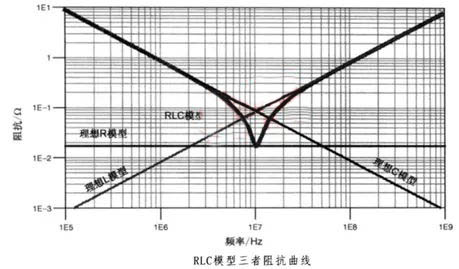 電容搞搞“振”，PDN有幫襯