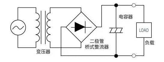 【干貨】帶你解鎖AC／DC、DC／DC轉換器