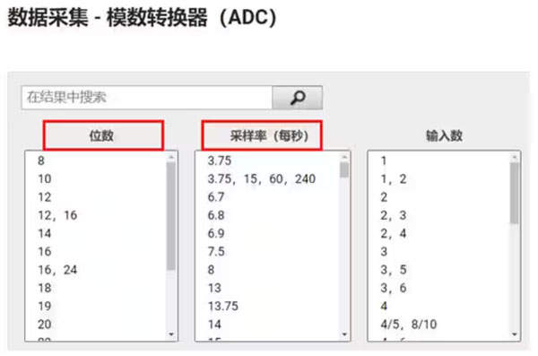 Σ －Δ ADC的高精度數(shù)模轉(zhuǎn)化，是如何實(shí)現(xiàn)的？