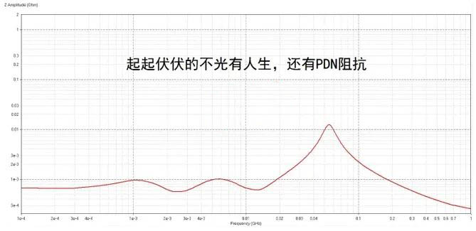 電容搞搞“振”，PDN有幫襯