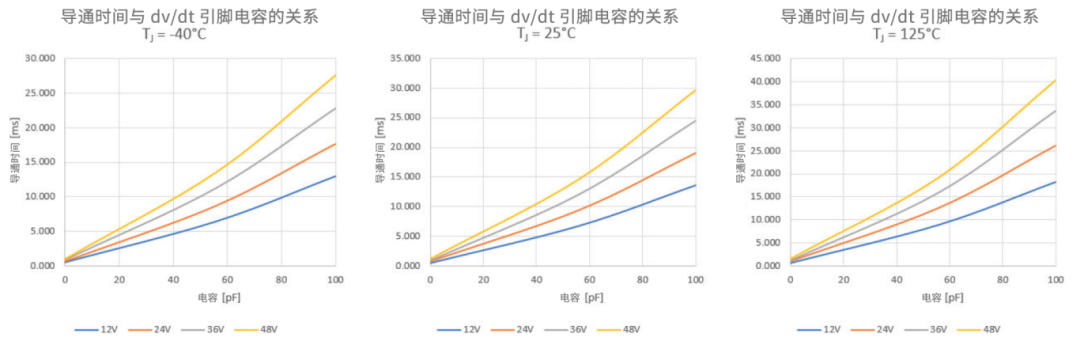 6秒！故障發(fā)生時(shí)的極限響應(yīng)，誰(shuí)來(lái)守護(hù)？