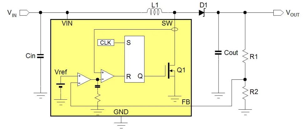 電源管理設(shè)計指南：架構(gòu)，IC選用標(biāo)準(zhǔn)