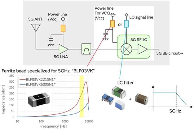 5G通信環(huán)境中，解決Wi－Fi電波干擾，做到“對(duì)癥下藥”是關(guān)鍵！