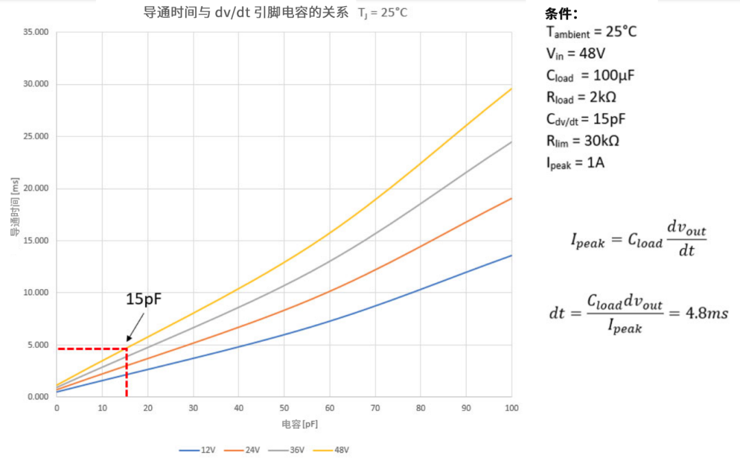 6秒！故障發(fā)生時(shí)的極限響應(yīng)，誰(shuí)來(lái)守護(hù)？