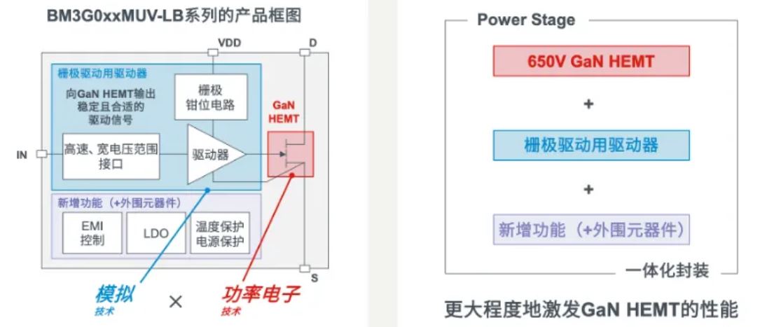 如何在設計中輕松搭載GaN器件？答案內(nèi)詳~~