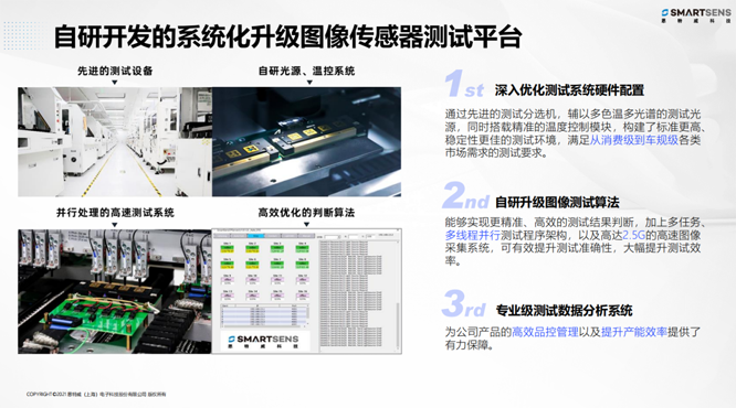 針對安防、車載電子、手機(jī)及機(jī)器視覺，思特威發(fā)布多款CIS新品