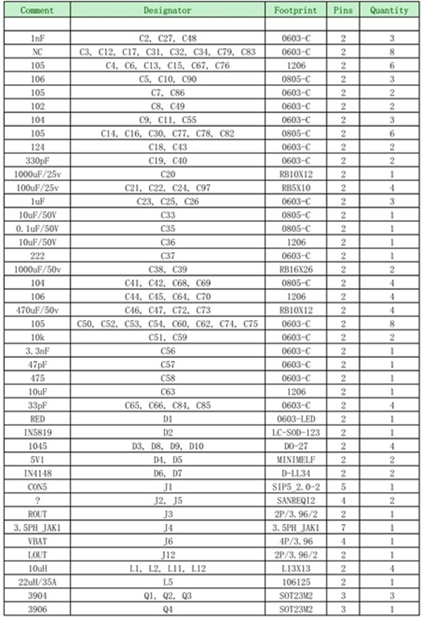 12V升30V大功率2x100W雙聲道D類音頻功放升壓組合解決方案