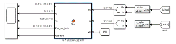 異步電機(jī)混合模型轉(zhuǎn)子磁鏈觀測(cè)器學(xué)習(xí)