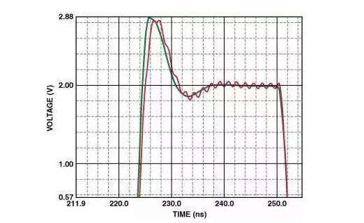 高速電路PCB布線需要注意哪些問(wèn)題？