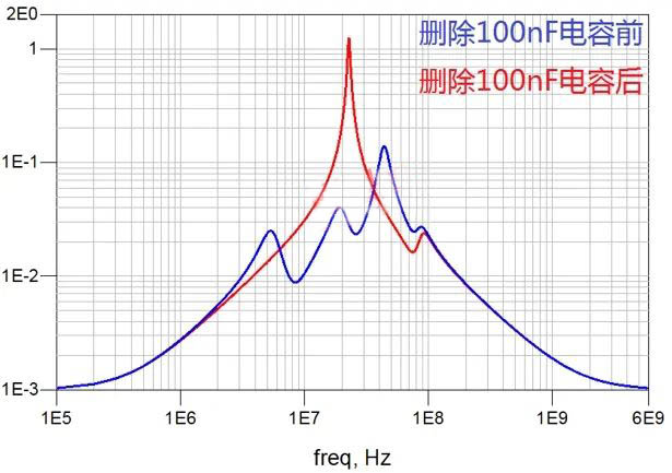 電容搞搞“振”，PDN有幫襯