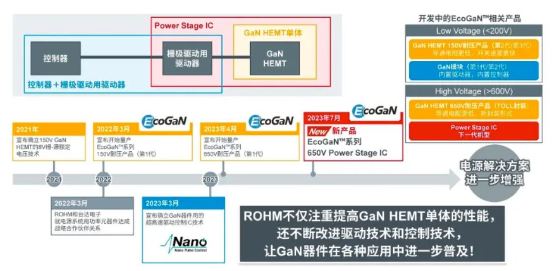 如何在設計中輕松搭載GaN器件？答案內(nèi)詳~~