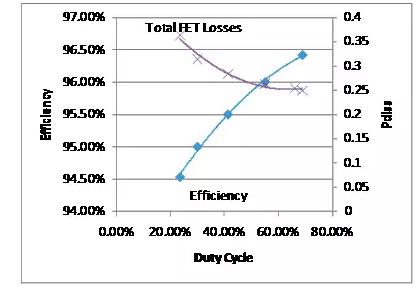 如何選擇電源系統(tǒng)開關(guān)控制器的 MOSFET？