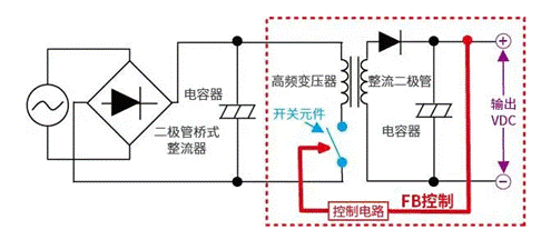 【干貨】帶你解鎖AC／DC、DC／DC轉換器