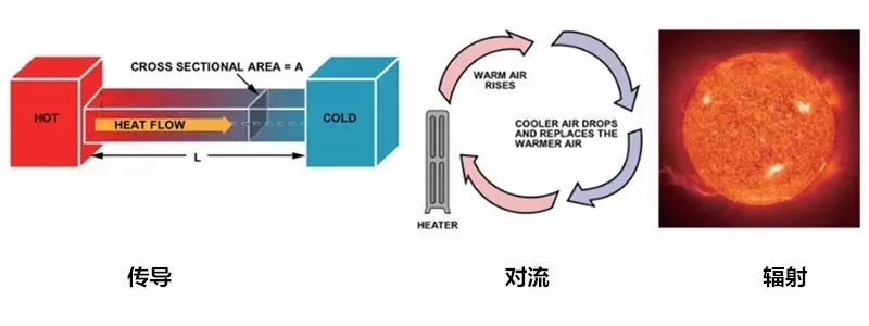 在電路系統(tǒng)中如何準(zhǔn)確測(cè)量PCB溫度與環(huán)境溫度？