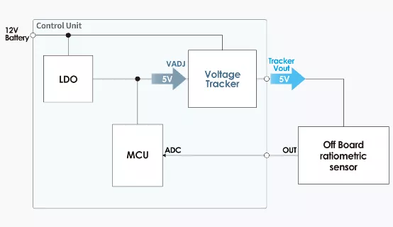 什么是電壓跟蹤器？