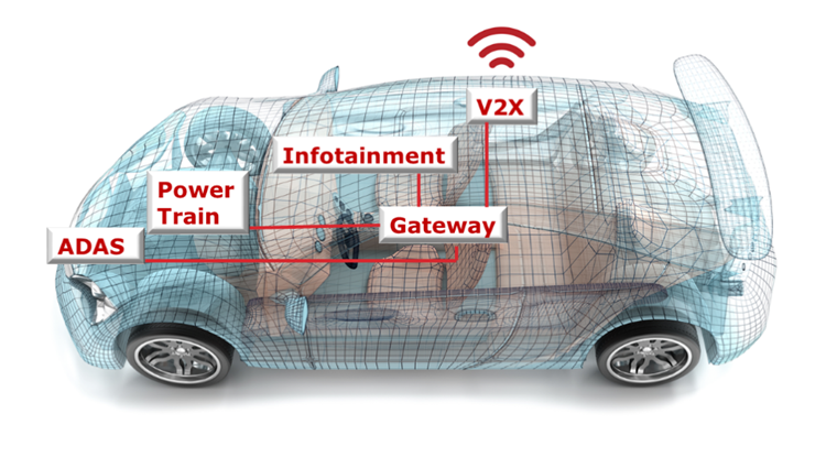 汽車廠商三大問，如何解決車用電子系統(tǒng)安全隱患？