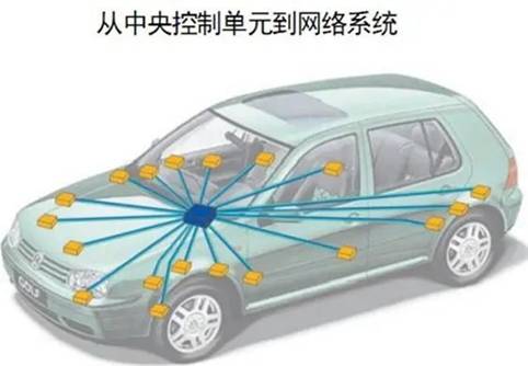 電動(dòng)汽車整車控制系統(tǒng)中的CAN總線通信方式