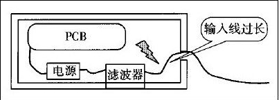 使用電源濾波器的常見錯(cuò)誤